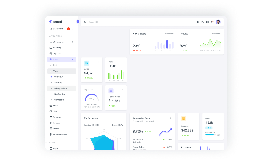 Dashboard Preview