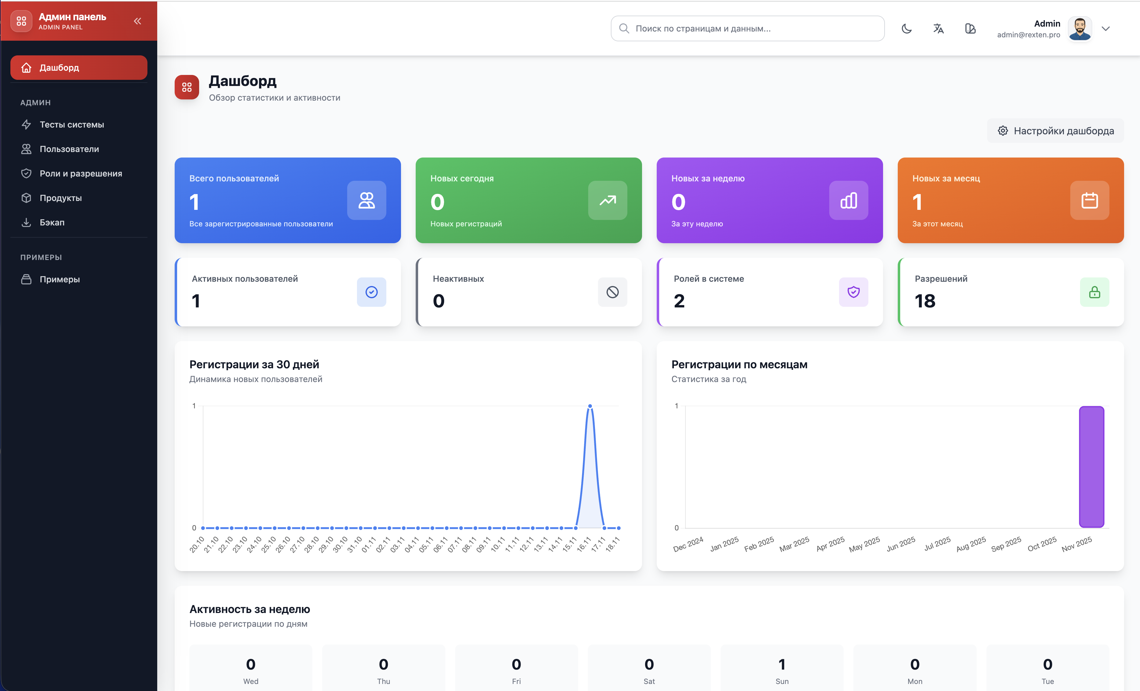 Админ панель CRM